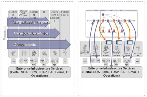 Figura 6. Ejemplo modelación de procesos sobre una herramienta BPM 