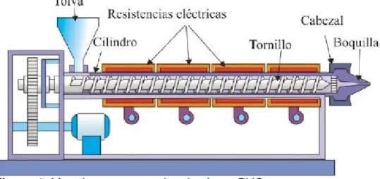 Figura 1. Maquina extrusora de tubería en PVC. 