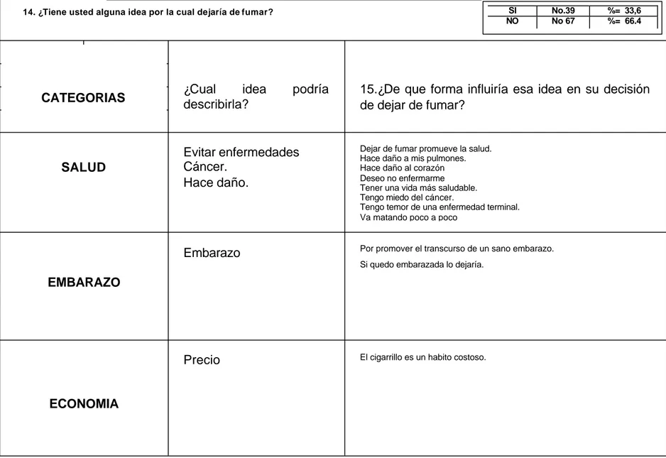 TABLA 3B.CREENCIAS PERSONALES DE TERMINACION 