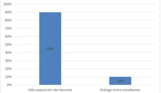 GRÁFICO N° 01 
