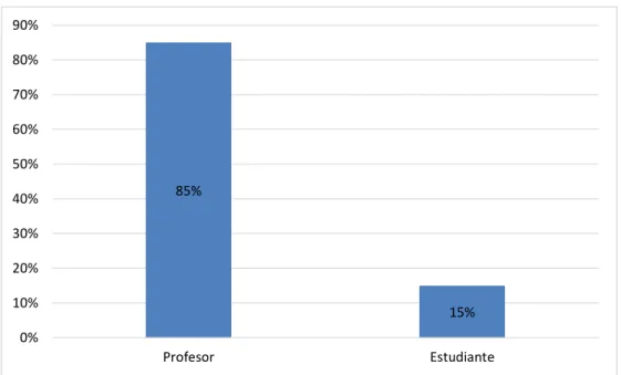 GRÁFICO N° 02 