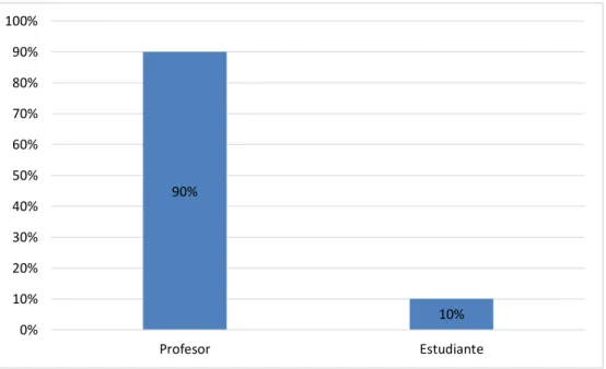 GRÁFICO N° 03 