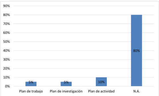 GRÁFICO N° 04 