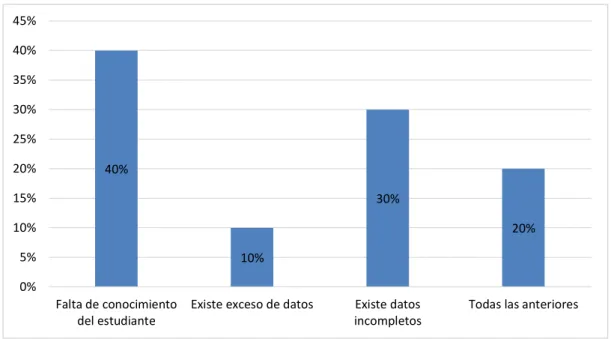 GRÁFICO N° 05 