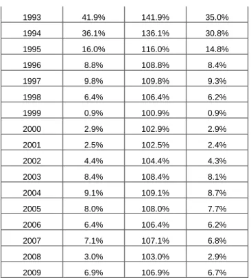 Tabla No 5. Variación Anual del Precio m 2 