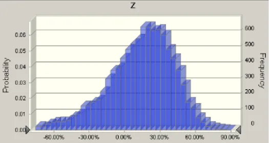 Tabla No 7. Análisis Estadístico de la Variable Z