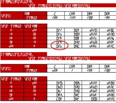 Tabla 10. Estructura de Bonos Definitiva 
