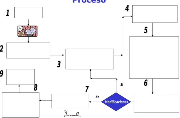 Figura 2.  Proceso con DECEVAL 30