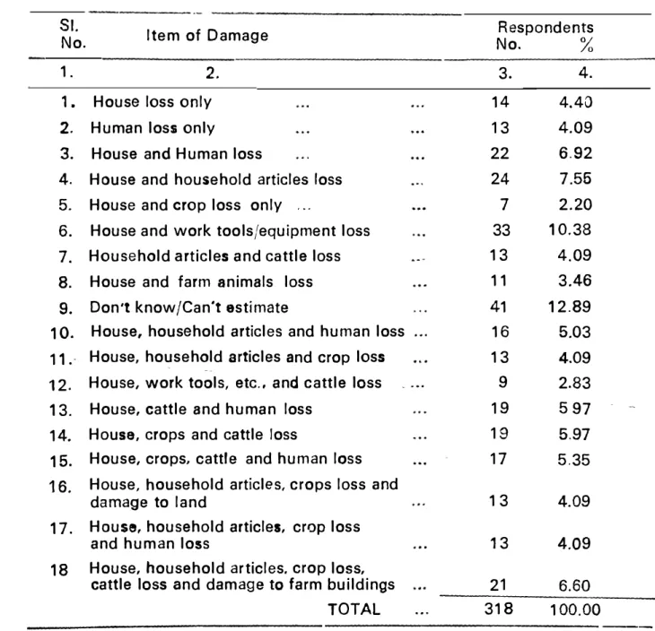 Table  2 indicates respondent perceptions of  the type of damage(s)  most  likely to occur in the  event of a  disaster  in future
