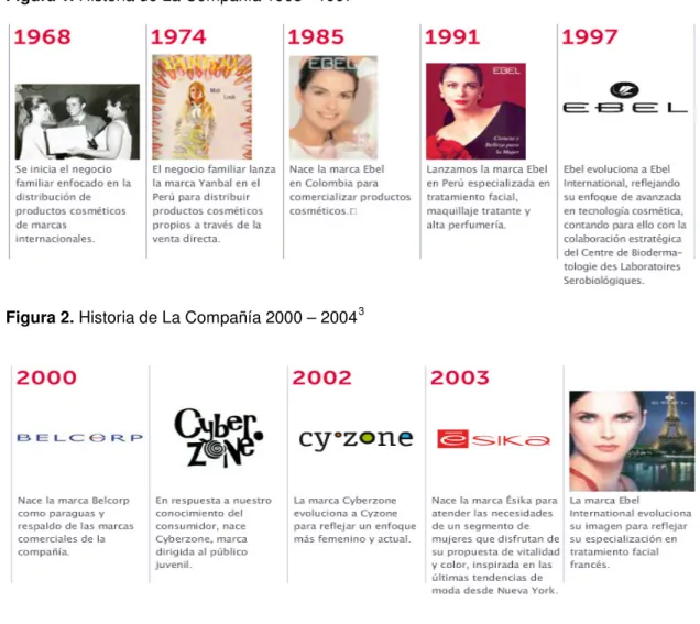 Figura 1. Historia de La Compañía 1968 - 1997 2