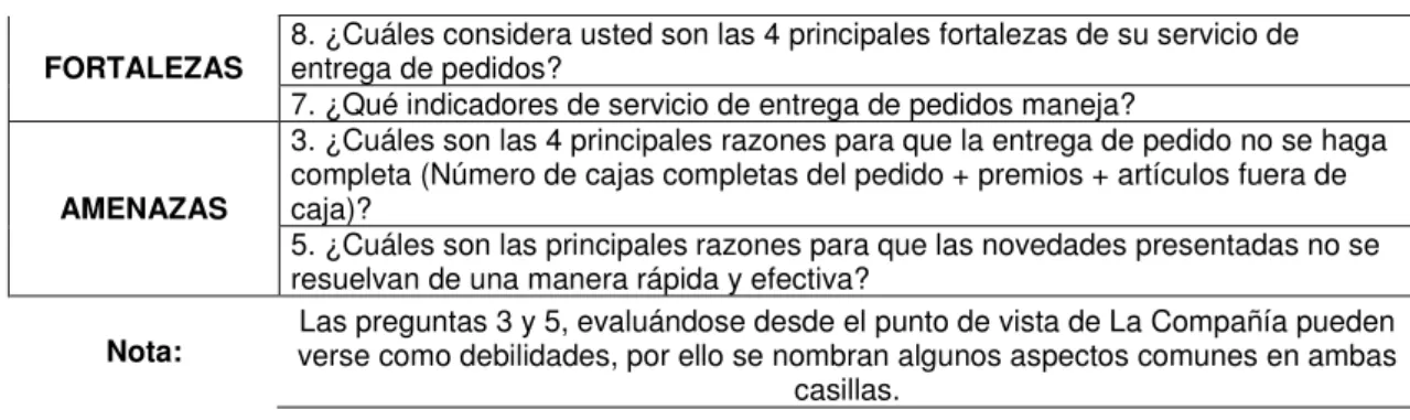 Tabla 2. Encuesta a Consultoras “Top”