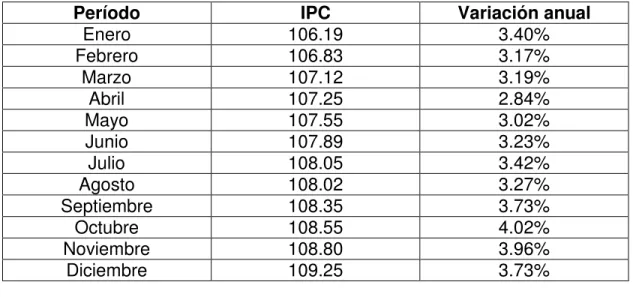 Tabla 3. Inflación 2011 Colombia 