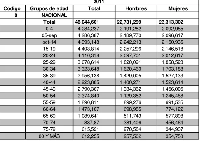 Tabla 8. Estimaciones y proyecciones de población 