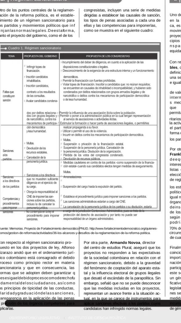 Cuadro 1. Régimen sancionatorio   