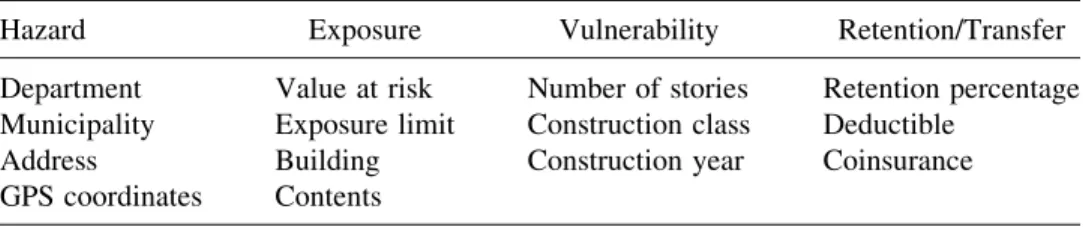 Table 2 presents some of the reference information used for general occupancy estimation in medium-sized Colombian cities.