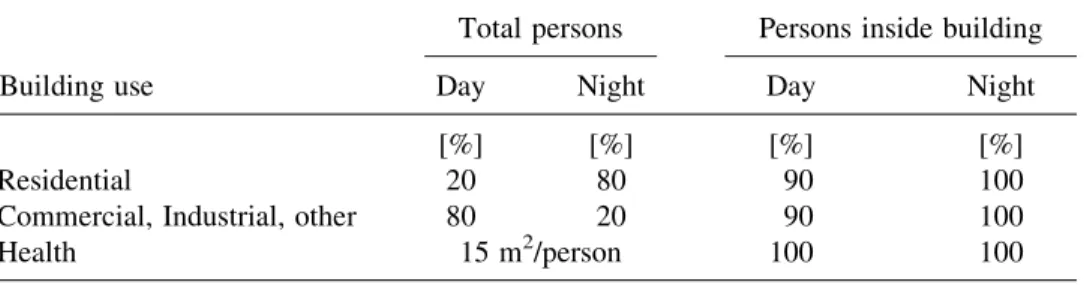 TABLE 3 Standard vulnerability models used in Colombia