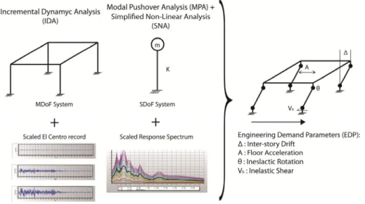 Figure  6. Model analysis considerations. 
