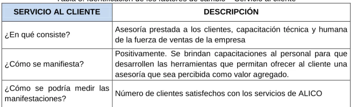 Tabla 8. Identificación de los factores de cambio – Servicio al cliente 