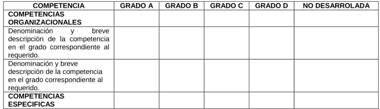 Cuadro 2. Evaluación de desempeño por competencias 