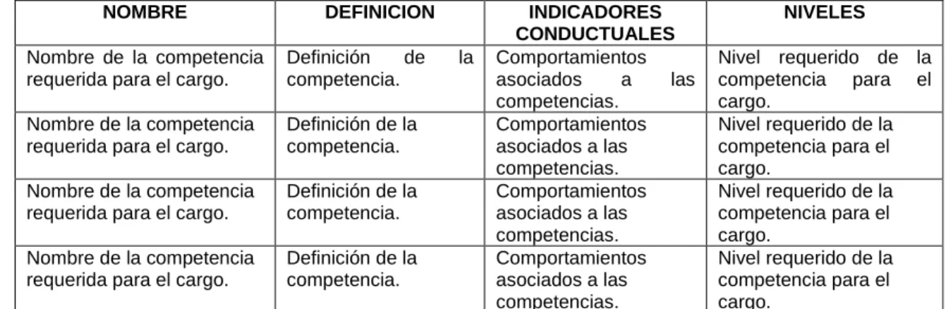 Cuadro 4. Elementos de una competencia 