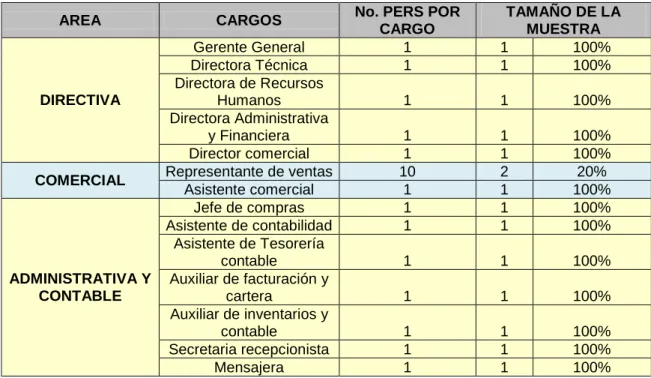 Cuadro 5. Población  