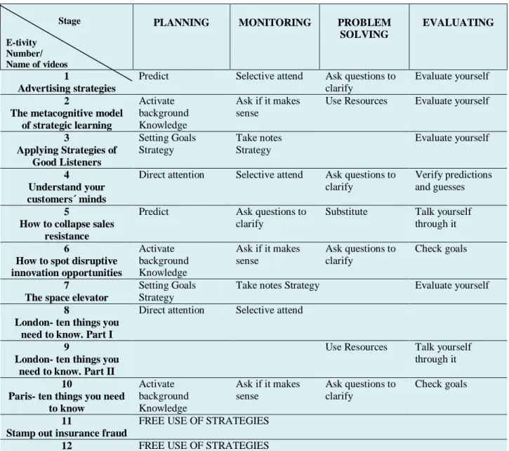 Table 7  Content of Teaching Cycle One 