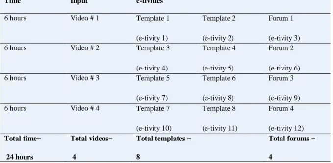 Table 8  E-tivities Plan 