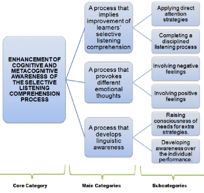 Figure 2. Categories 