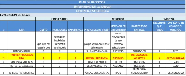 Tabla 1. Evaluación de ideas 