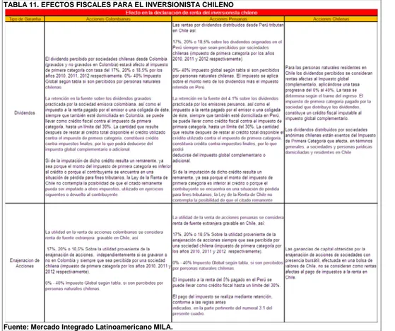 TABLA 11. EFECTOS FISCALES PARA EL INVERSIONISTA CHILENO 