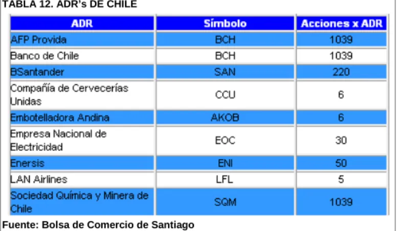 TABLA 12. ADR’s DE CHILE 