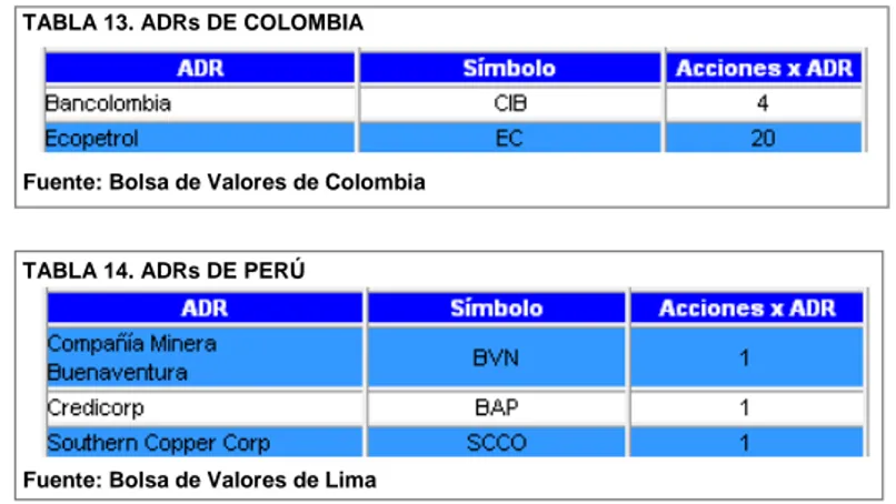 TABLA 13. ADRs DE COLOMBIA 