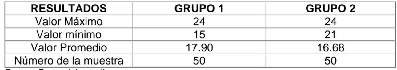 Tabla 8. Comparación  de Ítems correspondientes a Comportamientos Espirituales  del grupo 1 y grupo 2