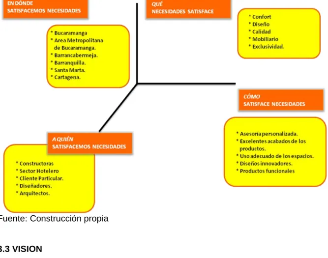 Figura 1. Matriz de Macrosegmentación 