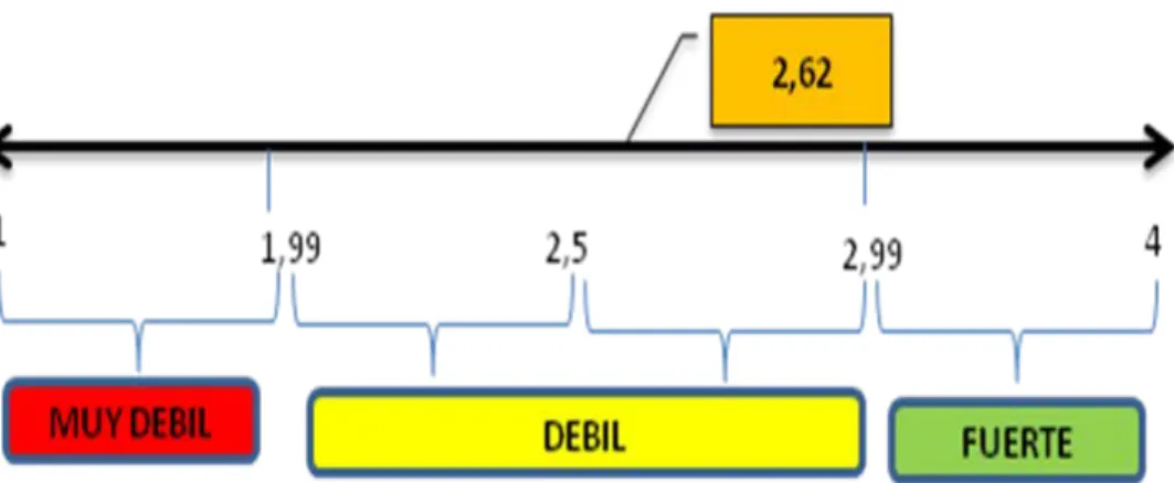 Figura 2. Resultado MEFI    