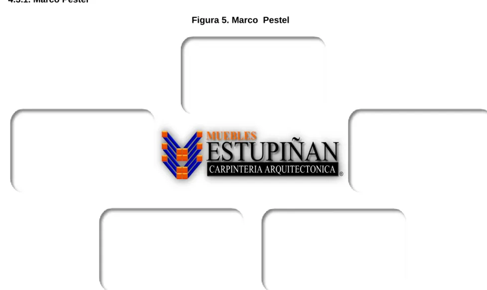 Figura 5. Marco  Pestel 