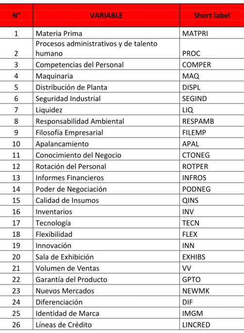 Tabla 9. Determinación de Variables. 
