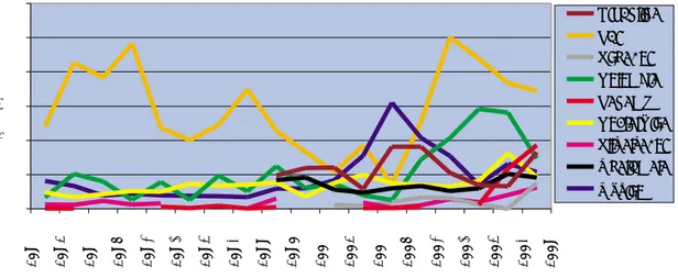 Figura 3.2 Número de reportes por país, 1980 - 1997 (total 25582)