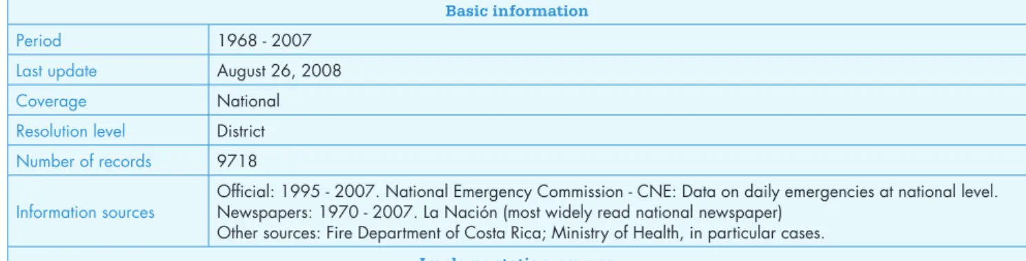 Table 13: Country sheet Costa Rica