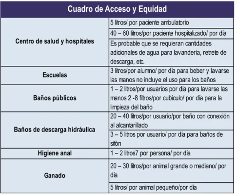 Cuadro de Acceso y Equidad