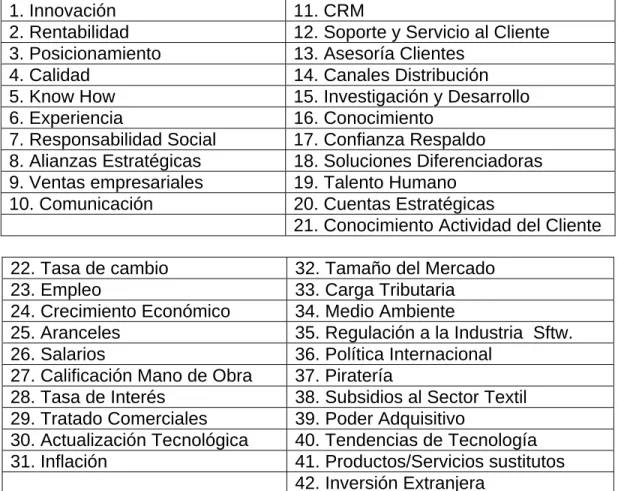 Cuadro 14. Variables estratégicas. 