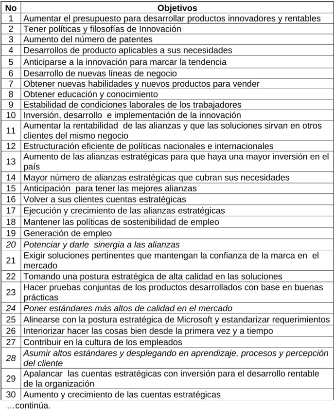 Cuadro 19. Matriz de actores por Objetivos. 