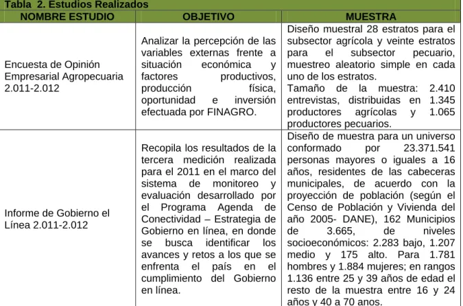Tabla  2. Estudios Realizados 