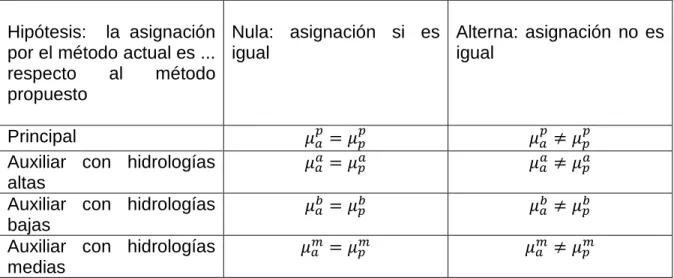 Tabla 16: Contraste de hipótesis 
