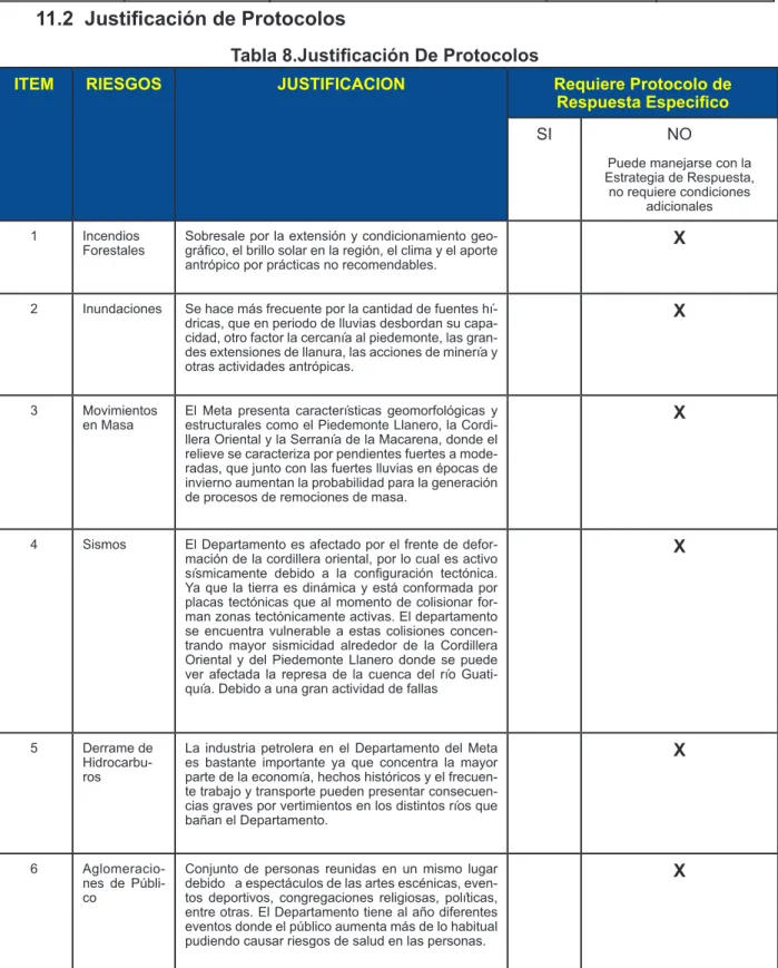 Tabla 8.Justificación De Protocolos