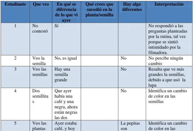 Tabla 3. Rutina de pensamiento 1