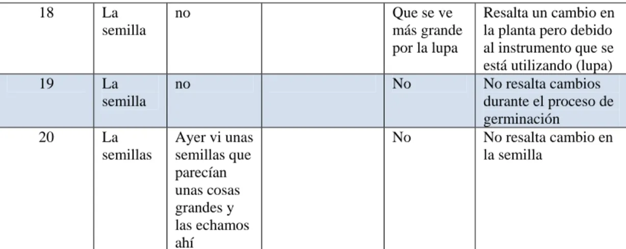 Tabla 4. Rutina de Pensamiento 2