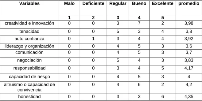 Cuadro 4. Calificación de las características de los usuarios. 