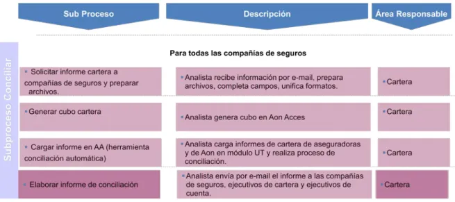 Tabla 4: Proceso de aplicación 