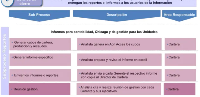 Tabla 10: Proceso cobranza 